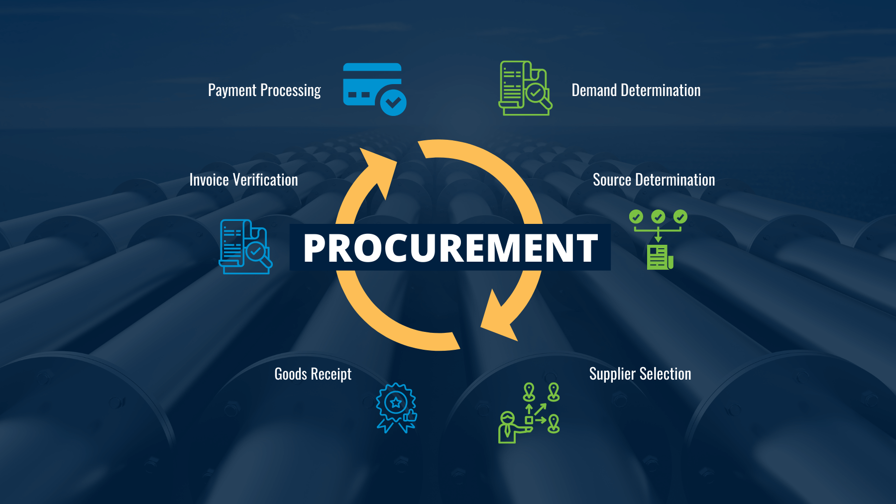 Graphic of Procurement process for services offered at UPI