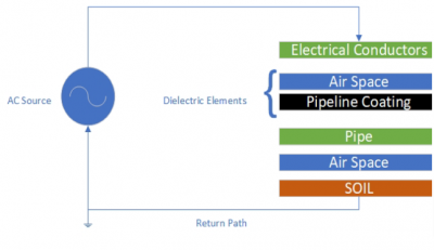 Alternating Current Interference Mitigation on Pipelines ...